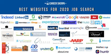 reddit best place to look for jobs online